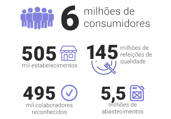 6 milhões de consumidores