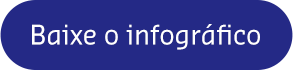 Baixe o infográfico